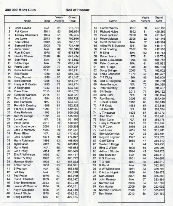 300000 mile club roll of honour 2015